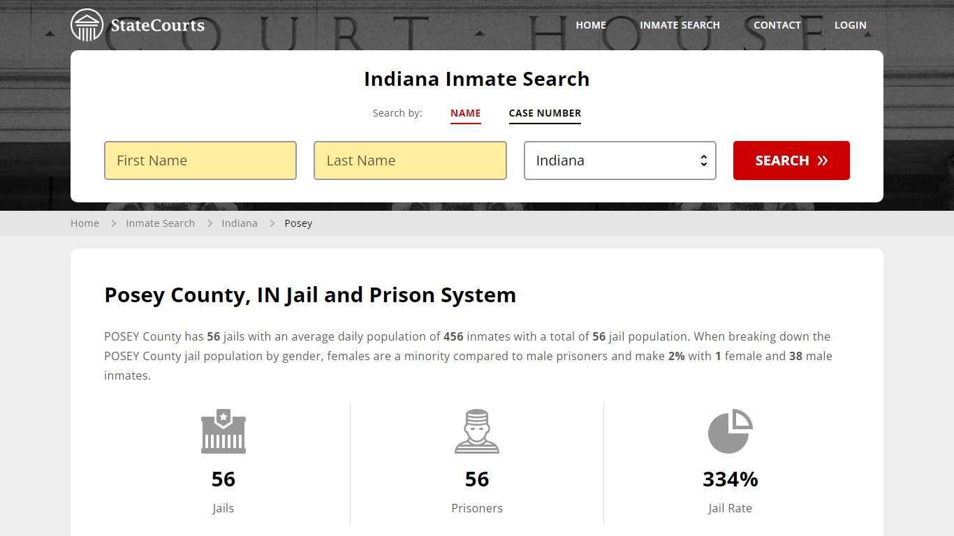 Posey County, IN Inmate Search - StateCourts